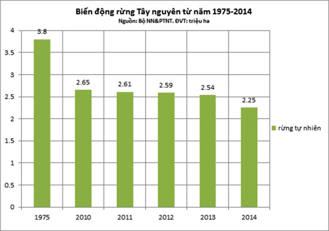 Những[-]phát[-]biểu[-]ấn[-]tượng[-]về[-]thực[-]trạng[-]phá[-]rừng